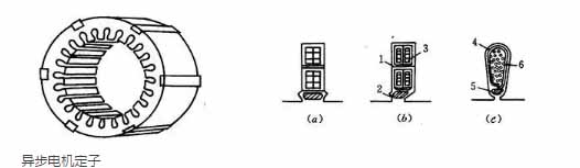 三相異步電動(dòng)機的結構原理及其分類(lèi)。