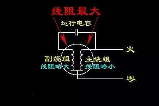 六安電機主繞組和輔助繞組的連接方法,單相電機同心繞組的2極連接方法。 六安電機主繞組和輔助繞組的連接方法,單相電機同心繞組的2極連接方法。