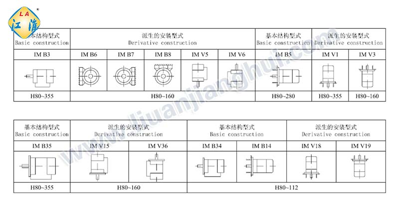 六安江淮電機安裝方式說(shuō)明_六安江淮電機有限公司
